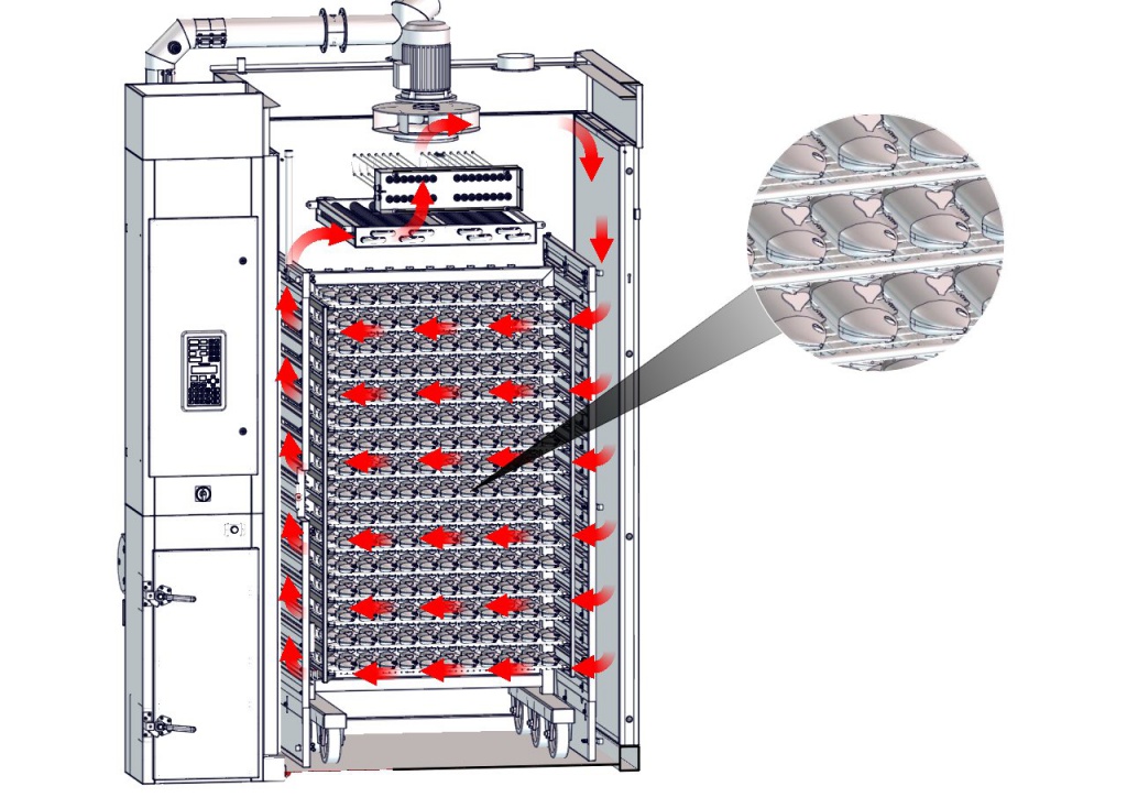 Коптильные камеры UKMH HORIZONTAL