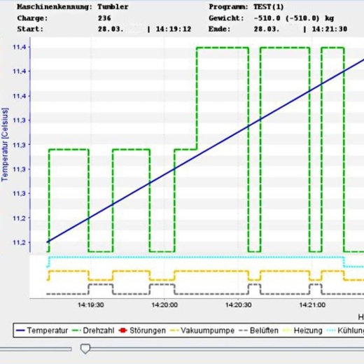 Массажеры HENNEKEN серии B